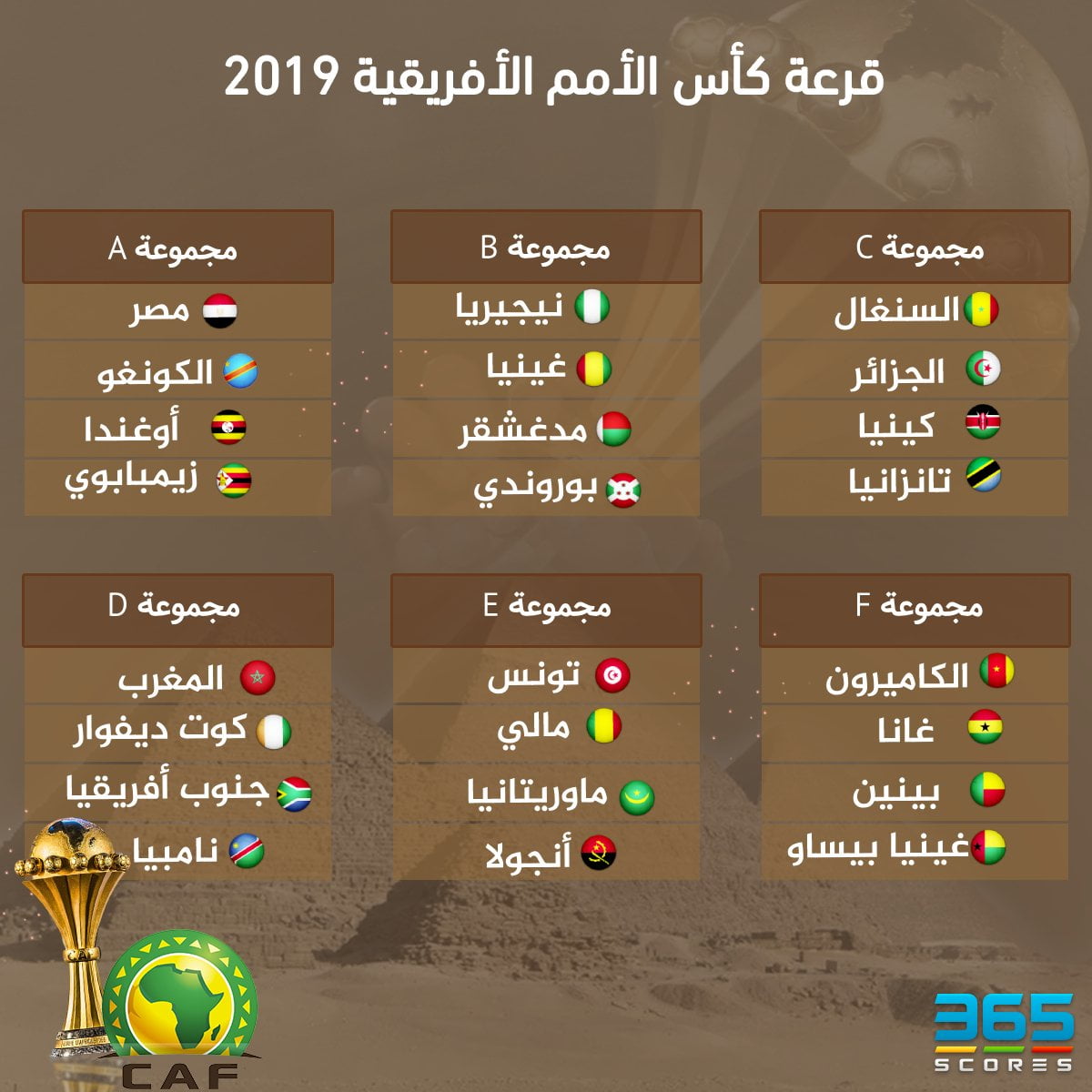 نتائج قرعة كأس أمم افريقيا مصر 2019 - alriadhiya